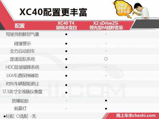 新XC40配置-图2 新XC40配置-图2