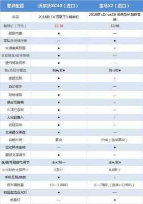 新XC40配置-图3 新XC40配置-图3
