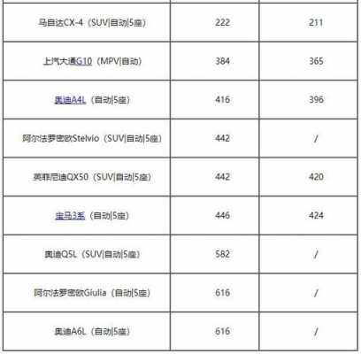 一嗨租车英朗配置