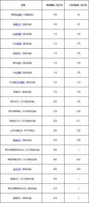 一嗨租车英朗配置-图3 一嗨租车英朗配置-图3