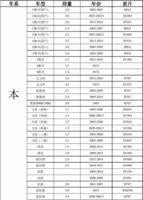 汽车配置对应型号是什么-图3 汽车配置对应型号是什么-图3