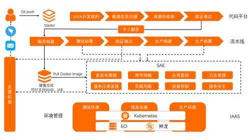 掌讯方案配置