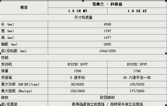 2008科鲁兹配置参数