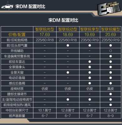 比亚迪宋dm配置怎么样-图3 比亚迪宋dm配置怎么样-图3