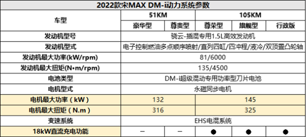 比亚迪宋dm配置怎么样-图2 比亚迪宋dm配置怎么样-图2