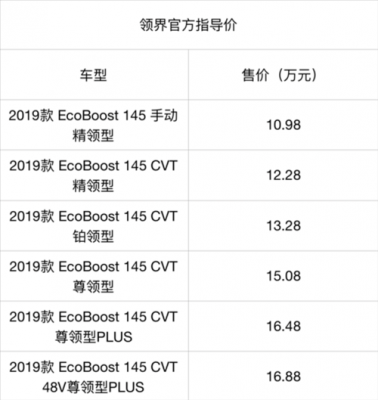 福特领界国五配置