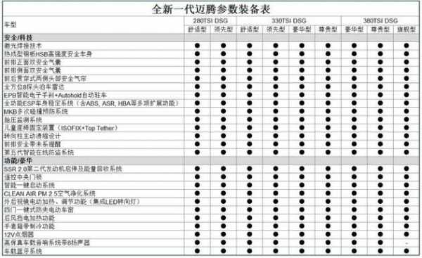 迈腾家用选什么配置-图3 迈腾家用选什么配置-图3
