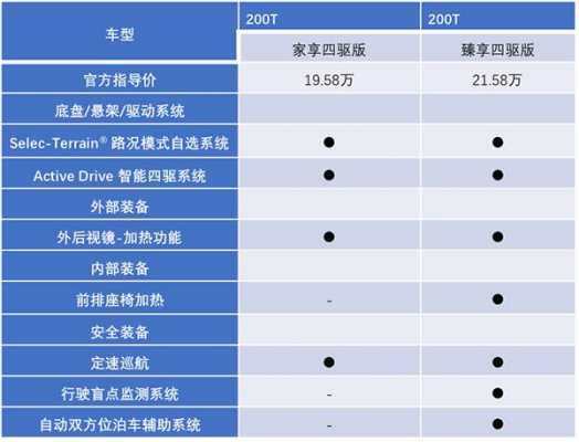 指南者配置区别-图3 指南者配置区别-图3
