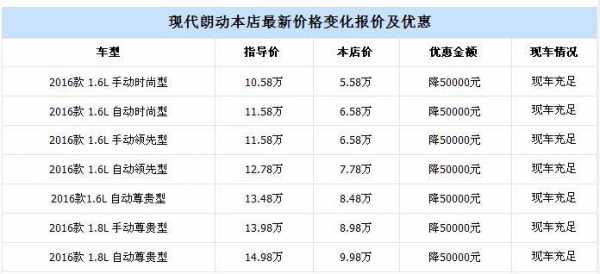 朗动价格配置-图2 朗动价格配置-图2