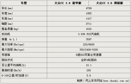 cc2017需要什么配置