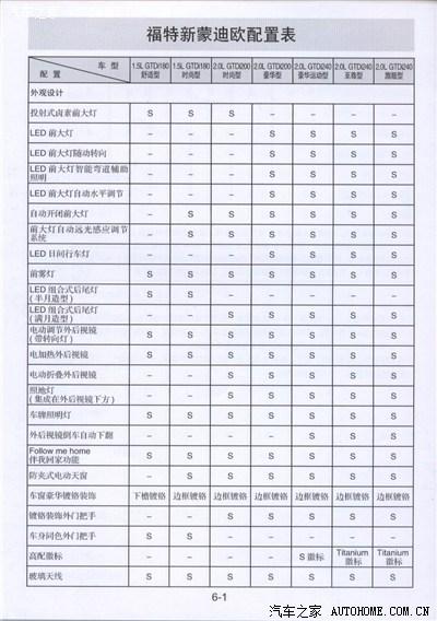 蒙迪欧参数配置表-图2 蒙迪欧参数配置表-图2