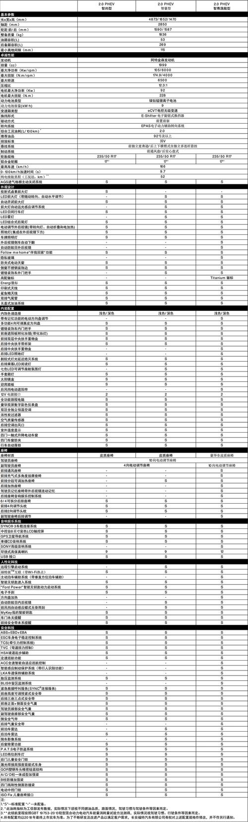 蒙迪欧参数配置表-图3 蒙迪欧参数配置表-图3