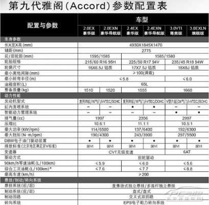 雅阁购车配置表-图2 雅阁购车配置表-图2
