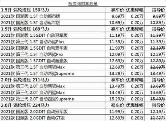 家用哈佛h6配置-图1 家用哈佛h6配置-图1