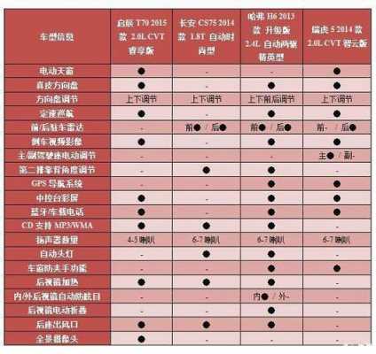 家用哈佛h6配置-图3 家用哈佛h6配置-图3