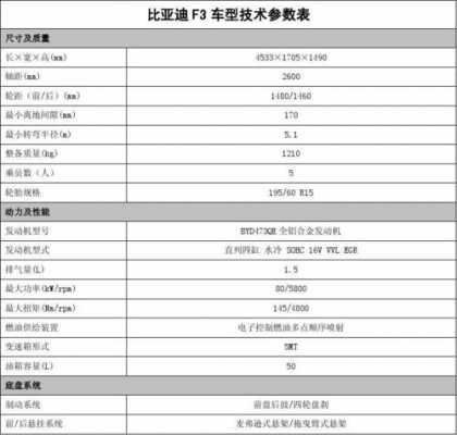 经典比亚迪f3配置参数配置-图1 经典比亚迪f3配置参数配置-图1