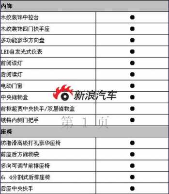 经典比亚迪f3配置参数配置-图3 经典比亚迪f3配置参数配置-图3
