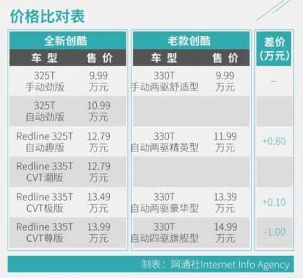 上汽通用创酷配置如何