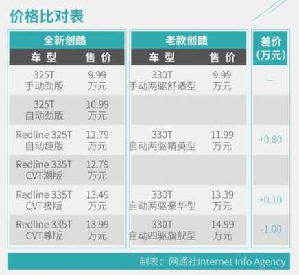 上汽通用创酷配置如何-图1