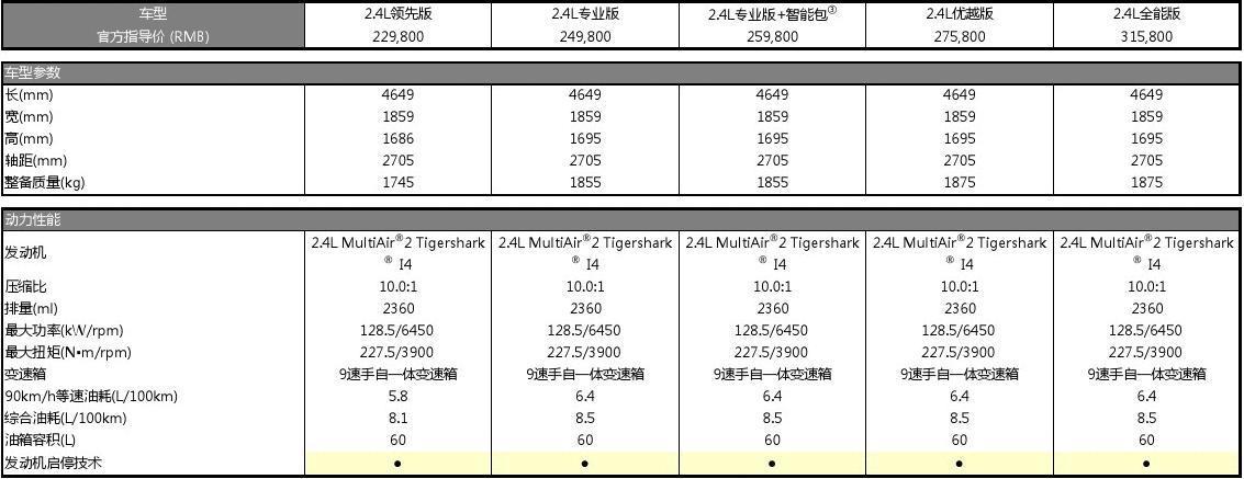 自由光详细参数配置表