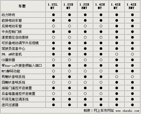 新赛欧参数配置-图2 新赛欧参数配置-图2