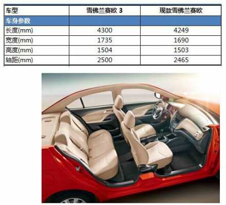 新赛欧参数配置-图3 新赛欧参数配置-图3