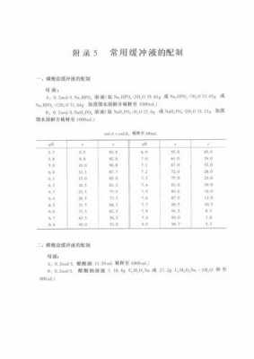 85%磷酸的配置-图1