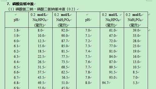 85%磷酸的配置-图3 85%磷酸的配置-图3
