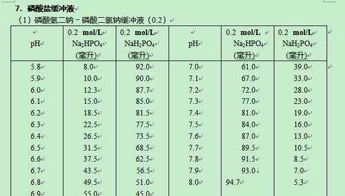 85%磷酸的配置-图3