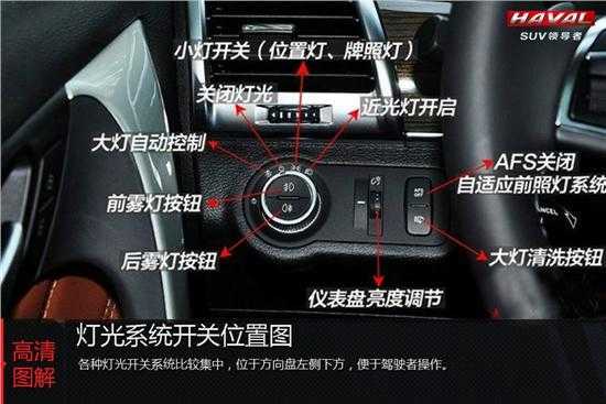 小车灯光配置区别-图2 小车灯光配置区别-图2