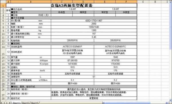 奇瑞a3cc配置表