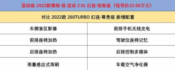 全新雅阁配置介绍-图2 全新雅阁配置介绍-图2