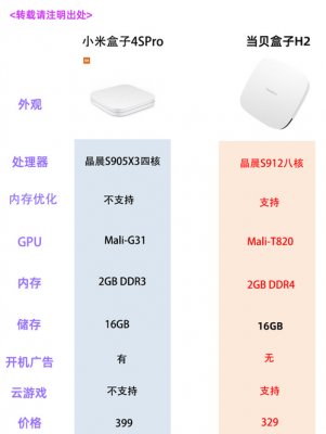 小米h2配置-图2 小米h2配置-图2