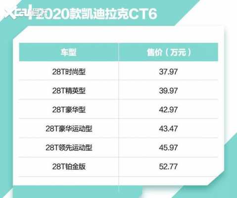新款ct6参数配置