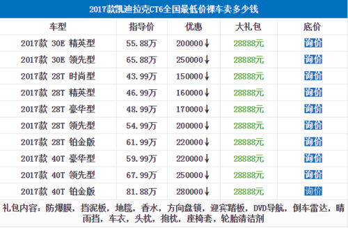 新款ct6参数配置-图2 新款ct6参数配置-图2