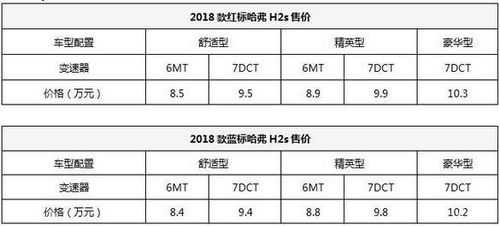 哈弗h2s配置参数