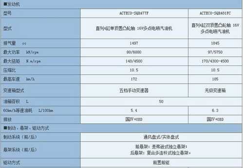 车的好坏看什么配置