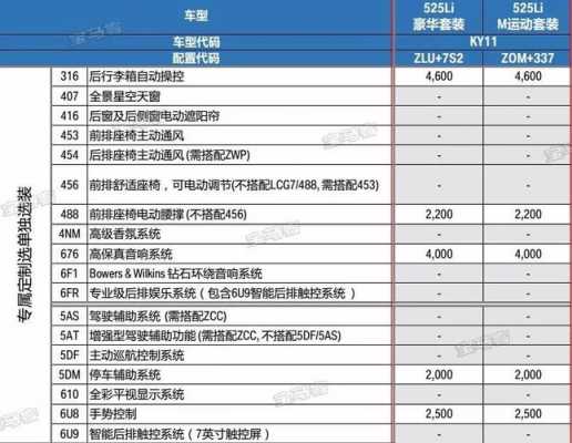 老款525配置-图1 老款525配置-图1