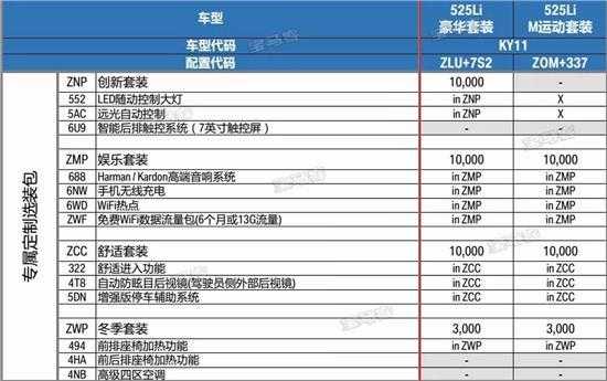老款525配置-图2 老款525配置-图2