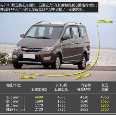 2013五菱宏光配置表-图3 2013五菱宏光配置表-图3