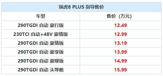 瑞虎8plus配置参数-图2 瑞虎8plus配置参数-图2