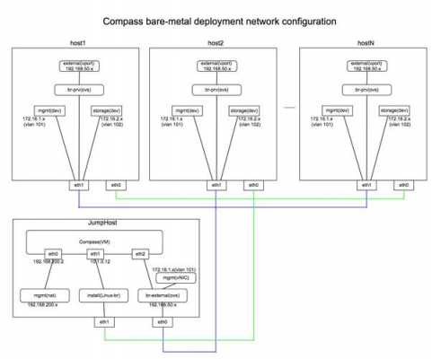 compass配置-图2 compass配置-图2