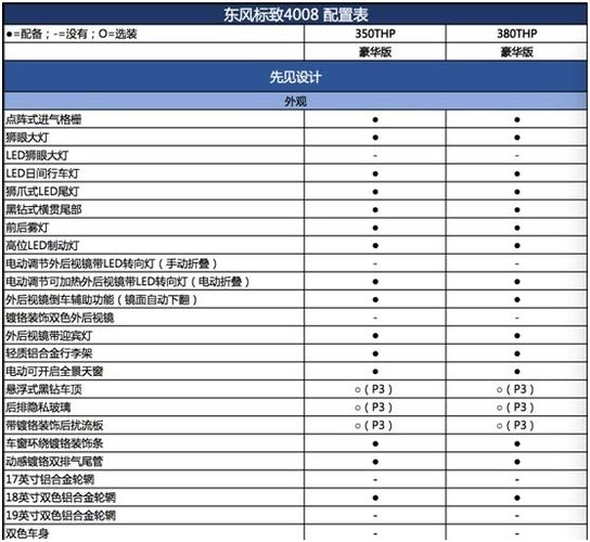 2019款4008配置变化表