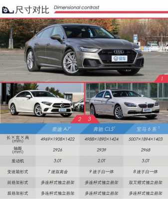 全新a7配置表
