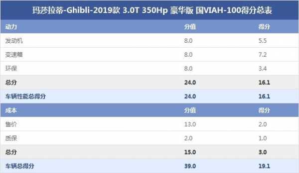 玛莎拉蒂参数配置表