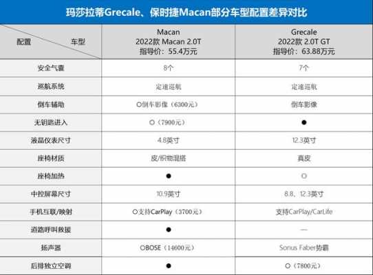 玛莎拉蒂参数配置表-图3 玛莎拉蒂参数配置表-图3