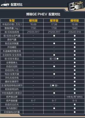 博瑞ge详细配置