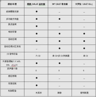卡罗拉pk朗逸配置-图3 卡罗拉pk朗逸配置-图3