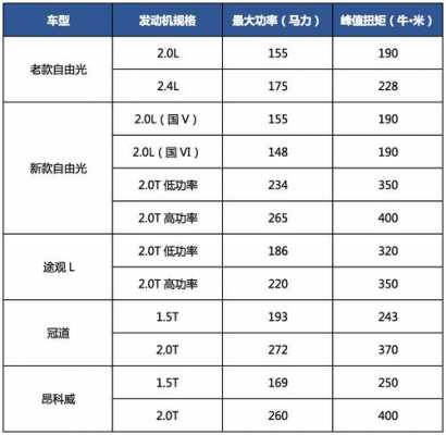 自由光配置参数-图3 自由光配置参数-图3
