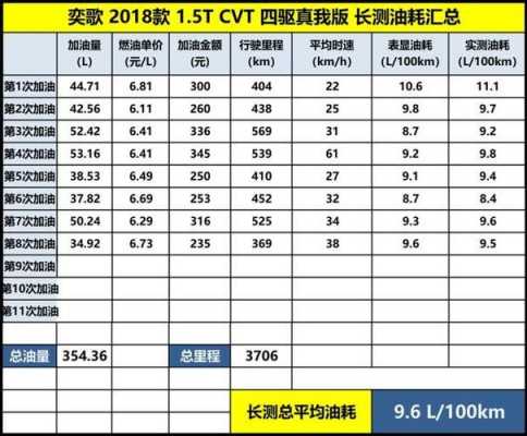 奕歌配置-图2 奕歌配置-图2